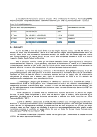 - 62 -
O enquadramento na tabela de faixas de alíquotas é feito com base na Receita Bruta Acumulada (RBT12)
Proporcionalizada. A alíquota nominal será a da 4ª faixa da tabela, pois a RBT12 proporcionalizada = 1.200.000.
Anexo III – Prestação de serviços
8.4 – SUBLIMITE
A partir de 2018, o limite de receita bruta anual do Simples Nacional passou a ser R$ 4,8 milhões, no
entanto, os limites para recolhimento do ICMS e do ISS na forma do Simples Nacional permaneceram em R$ 3,6
milhões. Sendo assim, uma empresa com faturamento entre R$ 3,6 milhões e R$ 4,8 milhões poderá ser optante
pelo Simples Nacional e, ao mesmo tempo, ter que cumprir suas obrigações relativas ao ICMS e ao ISS no
respectivo Estado, Distrito Federal ou Município.
Para os Estados e o Distrito Federal que não tenham adotado sublimites e para aqueles cuja participação
no PIB brasileiro seja superior a 1% (um por cento), para efeitos de recolhimento do ICMS e do ISS, observar-se-á
obrigatoriamente o sublimite no valor de R$ 3.600.000,00 (três milhões e seiscentos mil reais) no mercado interno e
sublimite adicional, no mesmo valor, de exportação de mercadorias ou serviços para o exterior.
Os Estados e o Distrito Federal cuja participação no Produto Interno Bruto (PIB) brasileiro seja de até 1%
(um por cento) poderão optar pela aplicação de sublimite de receita bruta anual de R$ 1.800.000,00 (um milhão e
oitocentos mil reais) no mercado interno e consequente sublimite adicional, no mesmo valor, de exportação de
mercadorias ou serviços para o exterior, para efeito de recolhimento do ICMS e do ISS relativos aos
estabelecimentos localizados em seus respectivos territórios.
O parâmetro para ultrapassagem do limite ou do sublimite não é a receita bruta acumulada dos últimos 12
meses anteriores ao PA de cálculo (RBT12), mas a receita bruta acumulada no ano calendário anterior (RBAA) ou a
receita bruta acumulada no ano corrente (RBA), incluindo a do mês. No ano-calendário de início de atividade, cada
um dos sublimites deve ser proporcionalizado pelo número de meses compreendidos entre a abertura do CNPJ e o
final do respectivo ano.
Tendo ultrapassado o sublimite, mas não estando ainda impedida de recolher o ICMS/ISS no Simples
Nacional, ou ainda, tendo ultrapassado o limite, mas não estando sujeita à exclusão, serão aplicadas regras
específicas de cálculo sobre a parcela da receita que excedeu o sublimite ou o limite, conforme o art 24 da
Resolução CGSN nº 94/11.
Quando o sublimite é ultrapassado, o contribuinte não deve fazer nada em relação ao preenchimento do
PGDAS-D, o próprio aplicativo identifica que o sublimite foi ultrapassado e apresenta uma mensagem esclarecendo
que o ICMS e o ISS deixarão de ser recolhidos no Simples Nacional, e a partir de qual mês. Os tributos ICMS e ISS,
que serão pagos "por fora", deverão ser calculados de acordo com as regras estabelecidas pelos estados e pelos
municípios envolvidos, e recolhidos em guias próprias de cada um deles. Os demais tributos (federais) serão
calculados pelo PGDAS-D e recolhidos em DAS.
Os sublimites dos Estados e do Distrito Federal são divulgados pelo Comitê Gestor do Simples Nacional
(CGSN), ano a ano, por meio de Resolução.
 