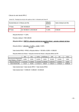 - 92 -
- Cálculo do valor devido RPA 2
(Anexo III) – Prestação de serviços não sujeitos ao fator r e tributados pelo Anexo III
Alíquota Nominal = 11,20%
Parcela a deduzir = R$ 9.360,00
Alíquota efetiva = (RBT12 x alíquota nominal da respectiva faixa) – parcela a deduzir da faixa
RBT12
Alíquota efetiva = (300.000 x 11,20%) – 9.360 = 8,08%
300.000
Valor devido RPA2 = RPA2 x Alíquota efetiva = 100.000 x 8,08% = 8.080,00
Alíquota efetiva do tributo = alíquota nominal do tributo x alíquota efetiva do PA
IRPJ CSLL Cofins PIS/Pasep CPP ISS Total
Percentual de Repartição
dos Tributos - 2ª Faixa
4,00% 3,50% 14,05% 3,05% 43,40% 32,00% 100%
Alíquota efetiva int. 0,3232% 0,2828% 1,13524% 0,24644% 3,50672% 2,5856% 8,08%
Valor Devido (R$) 323,20 282,80 1.135,24 246,44 3.506,72 2.585,60 8.080,00
Valor devido total = Valor devido RPA1 + Valor devido RPA2
Valor devido total = 15.960,00 + 8.080,00 = 24.040,00
 