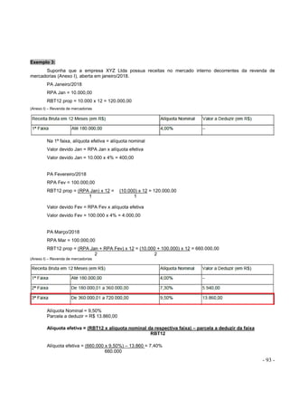 - 93 -
Exemplo 3:
Suponha que a empresa XYZ Ltda possua receitas no mercado interno decorrentes da revenda de
mercadorias (Anexo I), aberta em janeiro/2018.
PA Janeiro/2018
RPA Jan = 10.000,00
RBT12 prop = 10.000 x 12 = 120.000,00
(Anexo I) – Revenda de mercadorias
Na 1ª faixa, alíquota efetiva = alíquota nominal
Valor devido Jan = RPA Jan x alíquota efetiva
Valor devido Jan = 10.000 x 4% = 400,00
PA Fevereiro/2018
RPA Fev = 100.000,00
RBT12 prop = (RPA Jan) x 12 = (10.000) x 12 = 120.000,00
1 1
Valor devido Fev = RPA Fev x alíquota efetiva
Valor devido Fev = 100.000 x 4% = 4.000,00
PA Março/2018
RPA Mar = 100.000,00
RBT12 prop = (RPA Jan + RPA Fev) x 12 = (10.000 + 100.000) x 12 = 660.000,00
2 2
(Anexo I) – Revenda de mercadorias
Alíquota Nominal = 9,50%
Parcela a deduzir = R$ 13.860,00
Alíquota efetiva = (RBT12 x alíquota nominal da respectiva faixa) – parcela a deduzir da faixa
RBT12
Alíquota efetiva = (660.000 x 9,50%) – 13.860 = 7,40%
660.000
 