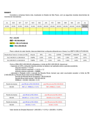 Exemplo 7:

       Considere a empresa Gama Ltda, localizada no Estado de São Paulo, com as seguintes receitas decorrentes de
revenda de mercadorias :


  JUL         AGO       SET          OUT        NOV           DEZ         JAN         FEV       MAR         ABR         MAI        JUN       JUL

 20.000      50.000    50.000       50.000     50.000     100.000       200.000     250.000   300.000     350.000     400.000     450.000   500.000




          PA = JULHO
          RBT = R$ 500.000,00
          RBT12 = R$ 2.270.000,00
          RBA = R$ 2.450.000,00


          Para o cálculo do valor devido, deve-se determinar a alíquota utilizando-se o Anexo I e a RBT12 (R$ 2.270.000,00)

Receita Bruta Total em 12 meses (em R$)       Alíquota          IRPJ              CSLL        COFINS        PIS/PASEP         INSS/CPP       ICMS

    De 2.160.000,01 a 2.280.000,00            11,51%            0,53%             0,53%        1,60%          0,38%             4,56%       3,91%

    De 2.280.000,01 a 2.400.000,00            11,61%            0,54%             0,54%        1,60%          0,38%             4,60%       3,95%


       Como a RBA (R$ 2.450.000,00) ultrapassou o limite de R$ 2.400.000,00, deverá ser :
       - majorada em 20% a alíquota máxima prevista na tabela a ser aplicada sobre a parcela excedente;
               alíquota máxima = 11,61%
               alíquota máxima majorada = 11,61% x 1,2
               alíquota máxima majorada = 13,93%
       - calculada a Relação entre a parcela da Receita Bruta mensal cujo valor acumulado exceder o limite de R$
2.400.000,00 e a Receita Bruta total mensal (RRBExC).
               Parcela da Receita Bruta excedente = R$ 50.000,00
               Receita Bruta total mensal = R$ 500.000,00
               RRBExC = 50.000 / 500.000 = 0,10

  Receita da empresa          para RB até os R$ 2.400.000,00            para RB acima dos R$ 2.400.000,00

          500.000               RBT x (1 - RRBExC) x 11,51%                 RBT x RRBExC x 13,93%




  Receita da empresa             para RB até os R$ 2.400mil               para RB acima dos R$ 2.400mil

          500.000               500.000 x (1 – 0,10) x 11,51%                500.000 x 0,10 x 13,93%


  Receita da empresa             para RB até os R$ 2.400mil               para RB acima dos R$ 2.400mil

          500.000                    450.000 x 11,51%                             50.000 x 13,93%



          Valor devido do Simples Nacional = (450.000 x 11,51%) + (50.000 x 13,93%)
 