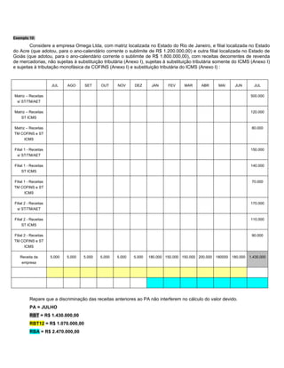 Exemplo 10:

         Considere a empresa Omega Ltda, com matriz localizada no Estado do Rio de Janeiro, e filial localizada no Estado
do Acre (que adotou, para o ano-calendário corrente o sublimite de R$ 1.200.000,00) e outra filial localizada no Estado de
Goiás (que adotou, para o ano-calendário corrente o sublimite de R$ 1.800.000,00), com receitas decorrentes de revenda
de mercadorias, não sujeitas à substituição tributária (Anexo I), sujeitas à substituição tributária somente do ICMS (Anexo I)
e sujeitas à tributação monofásica da COFINS (Anexo I) e substituição tributária do ICMS (Anexo I) :


                      JUL     AGO     SET     OUT     NOV     DEZ      JAN     FEV     MAR     ABR       MAI      JUN        JUL

Matriz – Receitas                                                                                                          500.000
  s/ ST/TM/AET

Matriz – Receitas                                                                                                          120.000
    ST ICMS

Matriz – Receitas                                                                                                           80.000
TM COFINS e ST
      ICMS

Filial 1 - Receitas                                                                                                        150.000
  s/ ST/TM/AET

Filial 1 - Receitas                                                                                                        140.000
    ST ICMS

Filial 1 - Receitas                                                                                                         70.000
TM COFINS e ST
      ICMS

Filial 2 - Receitas                                                                                                        170.000
  s/ ST/TM/AET

Filial 2 - Receitas                                                                                                        110.000
    ST ICMS

Filial 2 - Receitas                                                                                                         90.000
TM COFINS e ST
      ICMS

   Receita da         5.000   5.000   5.000   5.000   5.000   5.000   180.000 150.000 150.000 200.000   180000   180.000   1.430.000
    empresa




         Repare que a discriminação das receitas anteriores ao PA não interferem no cálculo do valor devido.
         PA = JULHO
         RBT = R$ 1.430.000,00
         RBT12 = R$ 1.070.000,00
         RBA = R$ 2.470.000,00
 