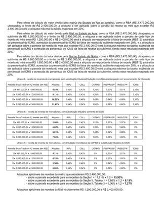Para efeito de cálculo do valor devido pela matriz (no Estado do Rio de Janeiro), como a RBA (R$ 2.470.000,00)
ultrapassou o limite de R$ 2.400.000,00, a alíquota a ser aplicada sobre a parcela da receita do mês que exceder R$
2.400.00,00 será a alíquota máxima da tabela majorada em 20%.
         Para efeito de cálculo do valor devido pela filial no Estado do Acre, como a RBA (R$ 2.470.000,00) ultrapassou o
sublimite de R$ 1.200.000,00 e o limite de R$ 2.400.000,00, a alíquota a ser aplicada sobre a parcela de cada tipo de
receita do mês entre R$ 1.200,000,00 e R$ 2.400.00,00 será a alíquota correspondente à faixa de receita (RBT12) subtraída
do percentual do ICMS, acrescida do percentual do ICMS da faixa de receita do sublimite majorado em 20%, e a alíquota a
ser aplicada sobre a parcela da receita do mês que exceder R$ 2.400.00,00 será a alíquota máxima da tabela, subtraída do
percentual do ICMS e acrescida do percentual do ICMS da faixa de receita do sublimite, sendo esse resultado majorado em
20%.
         Para efeito de cálculo do valor devido pela filial no Estado de Goiás, como a RBA (R$ 2.470.000,00) ultrapassou o
sublimite de R$ 1.800.000,00 e o limite de R$ 2.400.000,00, a alíquota a ser aplicada sobre a parcela de cada tipo de
receita do mês entre R$ 1.800,000,00 e R$ 2.400.00,00 será a alíquota correspondente à faixa de receita (RBT12) subtraída
do percentual do ICMS, acrescida do percentual do ICMS da faixa de receita do sublimite majorado em 20%, e a alíquota a
ser aplicada sobre a parcela da receita do mês que exceder R$ 2.400.00,00 será a alíquota máxima da tabela, subtraída do
percentual do ICMS e acrescida do percentual do ICMS da faixa de receita do sublimite, sendo esse resultado majorado em
20%.
        (Anexo I – receita da revenda de mercadorias, sem substituição tributária/tributação monofásica/antecipação com encerramento de tributação

Receita Bruta Total em 12 meses (em R$)     Alíquota       IRPJ          CSLL        COFINS      PIS/PASEP      INSS/CPP        ICMS

     De 960.000,01 a 1.080.000,00           9,03%         0,42%         0,42%         1,25%          0,30%        3,57%         3,07%

    De 1.080.000,01 a 1.200.000,00          9,12%         0,43%         0,43%         1,26%          0,30%        3,60%         3,10%

    De 1.680.000,01 a 1.800.000,00          10,32%        0,48%         0,48%         1,43%          0,34%        4,08%         3,51%

    De 2.280.000,01 a 2.400.000,00          11,61%        0,54%         0,54%         1,60%          0,38%        4,60%         3,95%


        (Anexo I) – receita da revenda de mercadorias, com substituição tributária somente do ICMS

Receita Bruta Total em 12 meses (em R$)     Alíquota       IRPJ          CSLL        COFINS      PIS/PASEP      INSS/CPP        ICMS

     De 960.000,01 a 1.080.000,00           5,96%         0,42%         0,42%         1,25%          0,30%        3,57%          0%

    De 1.080.000,01 a 1.200.000,00          6,02%         0,43%         0,43%         1,26%          0,30%        3,60%          0%

    De 1.680.000,01 a 1.800.000,00          6,81%         0,48%         0,48%         1,43%          0,34%        4,08%          0%

    De 2.280.000,01 a 2.400.000,00          7,66%         0,54%         0,54%         1,60%          0,38%        4,60%          0%

        (Anexo I) – receita da revenda de mercadorias, com tributação monofásica da COFINS e substituição tributária do ICMS

Receita Bruta Total em 12 meses (em R$)     Alíquota       IRPJ          CSLL        COFINS      PIS/PASEP      INSS/CPP        ICMS

     De 960.000,01 a 1.080.000,00           4,71%         0,42%         0,42%           0%           0,30%        3,57%          0%

    De 1.080.000,01 a 1.200.000,00          4,76%         0,43%         0,43%           0%           0,30%        3,60%          0%

    De 1.680.000,01 a 1.800.000,00          5,38%         0,48%         0,48%           0%           0,34%        4,08%          0%

    De 2.280.000,01 a 2.400.000,00          6,06%         0,54%         0,54%           0%           0,38%        4,60%          0%

        Alíquotas aplicáveis às receitas da matriz que excederam R$ 2.400.000,00:
                - sobre a parcela excedente para as receitas da Seção I = 11,61% x 1,2 = 13,93%
                - sobre a parcela excedente para as receitas da Seção II, TabeIa 1 = 7,66% x 1,2 = 9,19%
                - sobre a parcela excedente para as receitas da Seção II, Tabela 3 = 6,06% x 1,2 = 7,27%

        Alíquotas aplicáveis às receitas da filial no Acre entre R$ 1.200.000,00 e R$ 2.400.000,00:
 