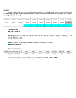 Exemplo 11:

        Considere a empresa Delta Ltda que iniciou suas atividades em 25/Outubro/2006 e optou pelo Simples Nacional
em Julho/2007 e possui as seguintes receitas totais mensais decorrentes da revenda de mercadorias não sujeitas à
substituição tributária (Anexo I) :


 OUT/2006      NOV/2006       DEZ/2006     JAN/2007   FEV/2007   MAR/2007   ABR/2007    MAI/2007   JUN/2007   JUL/2007

  100.000       100.000        100.000     100.000    100.000    200.000    200.000     200.000     200.000   120.000




        PA = JULHO/2007
        RBT = R$ 120.000,00


        RBT12 = [ (100.000 + 100.000 + 100.000 + 100.000 + 100.000 + 200.000 + 200.000 + 200.000 + 200.000) / 9 ] x 12
        RBT12 = R$ 1.733.333,33


        RBA = (100.000 + 100.000 + 200.000 + 200.000 + 200.000 + 200.000 + 120.000)
        RBA = R$ 1.120.000,00


        Cálculo do valor devido :

Receita Bruta Total em 12 meses (em R$)   Alíquota    IRPJ       CSLL       COFINS     PIS/PASEP   INSS/CPP    ICMS

    De 1.680.000,01 a 1.800.000,00        10,32%      0,48%      0,48%      1,43%        0,34%      4,08%      3,51%



        Valor devido do Simples Nacional : RBT x alíquota =120.000,00 x 10.32% = R$ 12.384,00
 