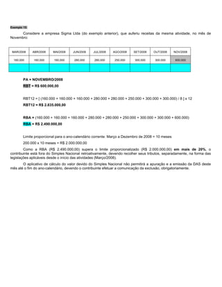 Exemplo 15:

      Considere a empresa Sigma Ltda (do exemplo anterior), que auferiu receitas da mesma atividade, no mês de
Novembro:


 MAR/2008     ABR/2008   MAI/2008    JUN/2008    JUL/2008    AGO/2008    SET/2008    OUT/2008     NOV/2008

  160.000     160.000     160.000     280.000     280.000     250.000     300.000     300.000     600.000




        PA = NOVEMBRO/2008
        RBT = R$ 600.000,00


        RBT12 = [ (160.000 + 160.000 + 160.000 + 280.000 + 280.000 + 250.000 + 300.000 + 300.000) / 8 ] x 12
        RBT12 = R$ 2.835.000,00


        RBA = (160.000 + 160.000 + 160.000 + 280.000 + 280.000 + 250.000 + 300.000 + 300.000 + 600.000)
        RBA = R$ 2.490.000,00


        Limite proporcional para o ano-calendário corrente: Março a Dezembro de 2008 = 10 meses
        200.000 x 10 meses = R$ 2.000.000,00
        Como a RBA (R$ 2.490.000,00) supera o limite proporcionalizado (R$ 2.000.000,00) em mais de 20%, o
contribuinte está fora do Simples Nacional retroativamente, devendo recolher seus tributos, separadamente, na forma das
legislações aplicáveis desde o início das atividades (Março/2008).
       O aplicativo de cálculo do valor devido do Simples Nacional não permitirá a apuração e a emissão da DAS deste
mês até o fim do ano-calendário, devendo o contribuinte efetuar a comunicação da exclusão, obrigatoriamente.
 
