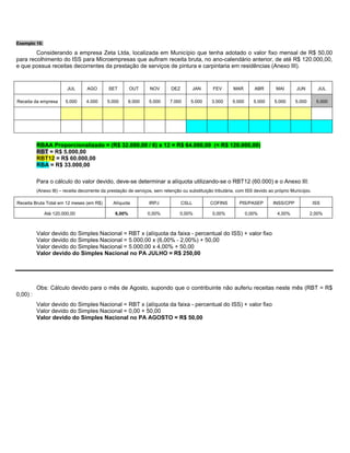 Exemplo 16:

        Considerando a empresa Zeta Ltda, localizada em Município que tenha adotado o valor fixo mensal de R$ 50,00
para recolhimento do ISS para Microempresas que aufiram receita bruta, no ano-calendário anterior, de até R$ 120.000,00,
e que possua receitas decorrentes da prestação de serviços de pintura e carpintaria em residências (Anexo III).


                         JUL       AGO       SET        OUT       NOV       DEZ          JAN     FEV       MAR        ABR       MAI       JUN          JUL

Receita da empresa      5.000     4.000      5.000      6.000    5.000      7.000     5.000     3.000      5.000      5.000    5.000      5.000       5.000




          RBAA Proporcionalizado = (R$ 32.000,00 / 6) x 12 = R$ 64.000,00 (< R$ 120.000,00)
          RBT = R$ 5.000,00
          RBT12 = R$ 60.000,00
          RBA = R$ 33.000,00

          Para o cálculo do valor devido, deve-se determinar a alíquota utilizando-se o RBT12 (60.000) e o Anexo III:
          (Anexo III) – receita decorrente da prestação de serviços, sem retenção ou substituição tributária, com ISS devido ao próprio Município.

Receita Bruta Total em 12 meses (em R$)         Alíquota         IRPJ             CSLL          COFINS        PIS/PASEP        INSS/CPP              ISS

              Até 120.000,00                    6,00%            0,00%           0,00%           0,00%             0,00%         4,00%            2,00%



          Valor devido do Simples Nacional = RBT x (alíquota da faixa - percentual do ISS) + valor fixo
          Valor devido do Simples Nacional = 5.000,00 x (6,00% - 2,00%) + 50,00
          Valor devido do Simples Nacional = 5.000,00 x 4,00% + 50,00
          Valor devido do Simples Nacional no PA JULHO = R$ 250,00




          Obs: Cálculo devido para o mês de Agosto, supondo que o contribuinte não auferiu receitas neste mês (RBT = R$
0,00) :
          Valor devido do Simples Nacional = RBT x (alíquota da faixa - percentual do ISS) + valor fixo
          Valor devido do Simples Nacional = 0,00 + 50,00
          Valor devido do Simples Nacional no PA AGOSTO = R$ 50,00
 