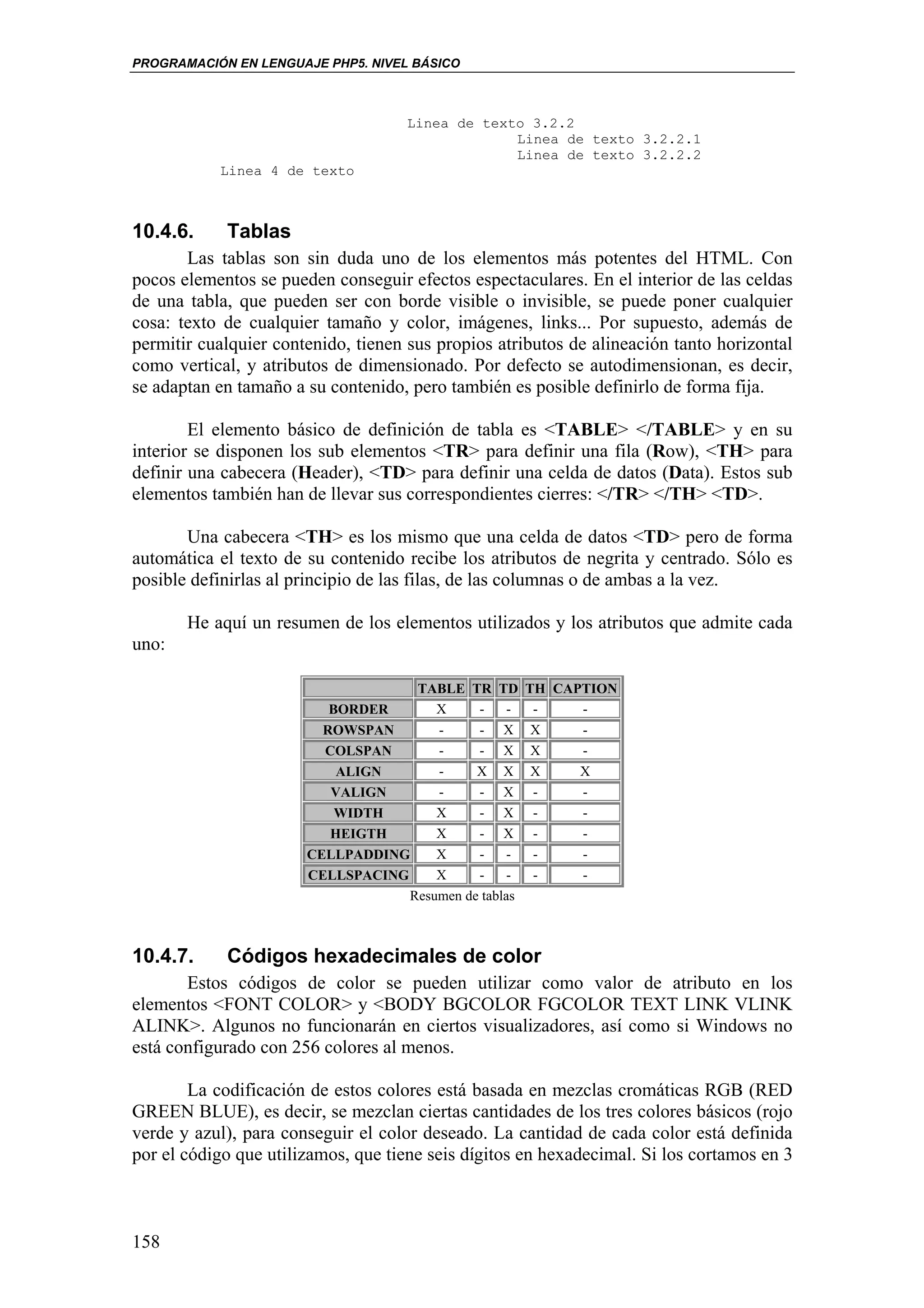 PROGRAMACIÓN EN LENGUAJE PHP5. NIVEL BÁSICO



                                     Linea de texto 3.2.2
                                                  Linea de texto 3.2.2.1
                                                  Linea de texto 3.2.2.2
           Linea 4 de texto



10.4.6.     Tablas
       Las tablas son sin duda uno de los elementos más potentes del HTML. Con
pocos elementos se pueden conseguir efectos espectaculares. En el interior de las celdas
de una tabla, que pueden ser con borde visible o invisible, se puede poner cualquier
cosa: texto de cualquier tamaño y color, imágenes, links... Por supuesto, además de
permitir cualquier contenido, tienen sus propios atributos de alineación tanto horizontal
como vertical, y atributos de dimensionado. Por defecto se autodimensionan, es decir,
se adaptan en tamaño a su contenido, pero también es posible definirlo de forma fija.

        El elemento básico de definición de tabla es <TABLE> </TABLE> y en su
interior se disponen los sub elementos <TR> para definir una fila (Row), <TH> para
definir una cabecera (Header), <TD> para definir una celda de datos (Data). Estos sub
elementos también han de llevar sus correspondientes cierres: </TR> </TH> <TD>.

       Una cabecera <TH> es los mismo que una celda de datos <TD> pero de forma
automática el texto de su contenido recibe los atributos de negrita y centrado. Sólo es
posible definirlas al principio de las filas, de las columnas o de ambas a la vez.

       He aquí un resumen de los elementos utilizados y los atributos que admite cada
uno:

                                    TABLE TR TD        TH CAPTION
                          BORDER       X     -     -    -    -
                         ROWSPAN       -     - X        X    -
                         COLSPAN       -     - X        X    -
                           ALIGN       -     X X        X    X
                          VALIGN       -     - X        -    -
                           WIDTH       X     - X        -    -
                          HEIGTH       X     - X        -    -
                       CELLPADDING     X     -     -    -    -
                       CELLSPACING     X     -     -    -    -
                                   Resumen de tablas



10.4.7.     Códigos hexadecimales de color
       Estos códigos de color se pueden utilizar como valor de atributo en los
elementos <FONT COLOR> y <BODY BGCOLOR FGCOLOR TEXT LINK VLINK
ALINK>. Algunos no funcionarán en ciertos visualizadores, así como si Windows no
está configurado con 256 colores al menos.

        La codificación de estos colores está basada en mezclas cromáticas RGB (RED
GREEN BLUE), es decir, se mezclan ciertas cantidades de los tres colores básicos (rojo
verde y azul), para conseguir el color deseado. La cantidad de cada color está definida
por el código que utilizamos, que tiene seis dígitos en hexadecimal. Si los cortamos en 3



158
 