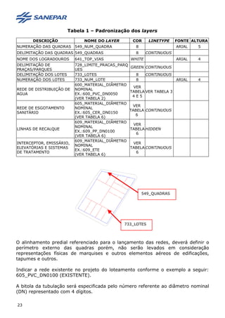 Tabela 1 – Padronização dos layers
DESCRIÇÃO NOME DO LAYER COR LINETYPE FONTE ALTURA
NUMERAÇÃO DAS QUADRAS 549_NUM_QUADRA 8 ARIAL 5
DELIMITAÇÃO DAS QUADRAS 549_QUADRAS 8 CONTINUOUS
NOME DOS LOGRADOUROS 641_TOP_VIAS WHITE ARIAL 4
DELIMITAÇÃO DE
PRAÇAS/PARQUES
728_LIMITE_PRACAS_PARQ
UES
GREEN CONTINUOUS
DELIMITAÇÃO DOS LOTES 733_LOTES 8 CONTINUOUS
NUMERAÇÃO DOS LOTES 733_NUM_LOTE 8 ARIAL 4
REDE DE DISTRIBUIÇÃO DE
AGUA
600_MATERIAL_DIÂMETRO
NOMINAL
EX.:600_PVC_DN0050
(VER TABELA 2)
VER
TABELA
4 E 5
VER TABELA 3
REDE DE ESGOTAMENTO
SANITÁRIO
605_MATERIAL_DIÂMETRO
NOMINAL
EX.:605_CER_DN0150
(VER TABELA 6)
VER
TABELA
6
CONTINUOUS
LINHAS DE RECALQUE
609_MATERIAL_DIÂMETRO
NOMINAL
EX.:609_PP_DN0100
(VER TABELA 6)
VER
TABELA
6
HIDDEN
INTERCEPTOR, EMISSÁRIO,
ELEVATÓRIAS E SISTEMAS
DE TRATAMENTO
609_MATERIAL_DIÂMETRO
NOMINAL
EX.:609_ETE
(VER TABELA 6)
VER
TABELA
6
CONTINUOUS
O alinhamento predial referenciado para o lançamento das redes, deverá definir o
perímetro externo das quadras porém, não serão levados em consideração
representações físicas de marquises e outros elementos aéreos de edificações,
tapumes e outros.
Indicar a rede existente no projeto do loteamento conforme o exemplo a seguir:
605_PVC_DN0100 (EXISTENTE).
A bitola da tubulação será especificada pelo número referente ao diâmetro nominal
(DN) representado com 4 dígitos.
23
733_LOTES
549_QUADRAS
 