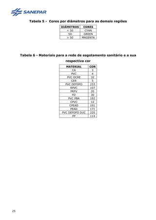 Tabela 5 - Cores por diâmetros para as demais regiões
DIÂMETROS CORES
< 50 CYAN
50 GREEN
> 50 MAGENTA
Tabela 6 - Materiais para a rede de esgotamento sanitário e a sua
respectiva cor
MATERIAL COR
CA 3
PVC 4
PVC OCRE 32
CER 5
PVC DEFOFO 233
RPVC 107
PRFV 20
FD 30
PVC PBA 192
CPVC 12
CPEAD 191
PEAD 171
PVC DEFOFO DUC 220
PP 114
25
 