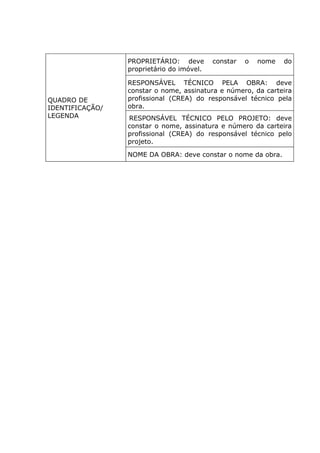 QUADRO DE
IDENTIFICAÇÃO/
LEGENDA
PROPRIETÁRIO: deve constar o nome do
proprietário do imóvel.
RESPONSÁVEL TÉCNICO PELA OBRA: deve
constar o nome, assinatura e número, da carteira
profissional (CREA) do responsável técnico pela
obra.
RESPONSÁVEL TÉCNICO PELO PROJETO: deve
constar o nome, assinatura e número da carteira
profissional (CREA) do responsável técnico pelo
projeto.
NOME DA OBRA: deve constar o nome da obra.
 