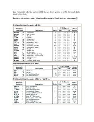 Esta instrucción, además, borra el bit PD (power down) y setea el bit TO (time-out) de la
palabra de estado.

Resumen de instrucciones (clasificación según el fabricante en tres grupos):



Instrucciones orientadas a byte:




Instrucciones orientadas a bit:




Instrucciones orientadas a literal y control:
 