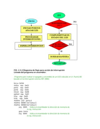 FIG. 4.3.2 Diagrama de flujo para acción de interrupción
Listado del programa en assembler:

;Programa para realizar el apagado y encendido de un LED colocado en el ;Puerto A0
basado en la interrupción externa INT (RB0)
;
list p=16F84
status equ 0x03
porta equ 0x05
portb equ 0x06
intcon equ 0x0B
optionr equ 0x81
trisa equ 0x85
trisb equ 0x86
#define LED porta,0
#define BANK1 bsf status,5
#define BANK0 bcf status,5
       org 000h ;Indica al ensamblador la dirección de memoria de
                ;la sig. instrucción
       goto Inicio
       org 004h ;Indica al ensamblador la dirección de memoria de
                ;la sig. instrucción
 