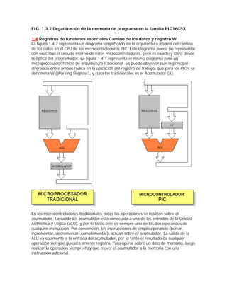 FIG. 1.3.2 Organización de la memoria de programa en la familia PIC16C5X

1.4 Registros de funciones especiales Camino de los datos y registro W
La figura 1.4.2 representa un diagrama simplificado de la arquitectura interna del camino
de los datos en el CPU de los microcontroladores PIC. Este diagrama puede no representar
con exactitud el circuito interno de estos microcontroladores, pero es exacto y claro desde
la óptica del programador. La figura 1.4.1 representa el mismo diagrama para un
microprocesador ficticio de arquitectura tradicional. Se puede observar que la principal
diferencia entre ambos radica en la ubicación del registro de trabajo, que para los PIC’s se
denomina W (Working Register), y para los tradicionales es el Acumulador (A).




En los microcontroladores tradicionales todas las operaciones se realizan sobre el
acumulador. La salida del acumulador esta conectada a una de las entradas de la Unidad
Aritmética y Lógica (ALU), y por lo tanto éste es siempre uno de los dos operandos de
cualquier instrucción. Por convención, las instrucciones de simple operando (borrar,
incrementar, decrementar, complementar), actúan sobre el acumulador. La salida de la
ALU va solamente a la entrada del acumulador, por lo tanto el resultado de cualquier
operación siempre quedara en este registro. Para operar sobre un dato de memoria, luego
realizar la operación siempre hay que mover el acumulador a la memoria con una
instrucción adicional.
 