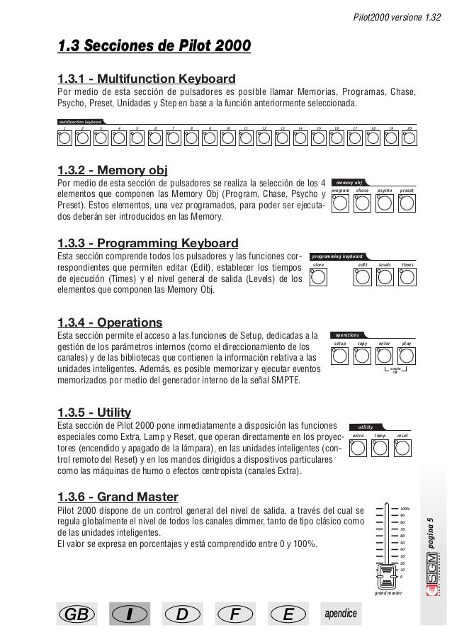 Инструкция