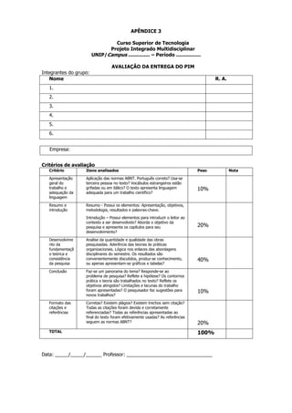 APÊNDICE 3
Curso Superior de Tecnologia
Projeto Integrado Multidisciplinar
UNIP/Campus .............. – Período ................
AVALIAÇÃO DA ENTREGA DO PIM
Integrantes do grupo:
Nome

R. A.

1.
2.
3.
4.
5.
6.
Empresa:
Critérios de avaliação
Critério

Itens analisados

Apresentação
geral do
trabalho e
adequação da
linguagem

Aplicação das normas ABNT. Português correto? Usa-se
terceira pessoa no texto? Vocábulos estrangeiros estão
grifadas ou em itálico? O texto apresenta linguagem
adequada para um trabalho científico?

Resumo e
introdução

Resumo - Possui os elementos: Apresentação, objetivos,
metodologia, resultados e palavras-chave.
Introdução – Possui elementos para introduzir o leitor ao
contexto a ser desenvolvido? Aborda o objetivo da
pesquisa e apresenta os capítulos para seu
desenvolvimento?

Desenvolvime
nto da
fundamentaçã
o teórica e
consistência
da pesquisa

Analise da quantidade e qualidade das obras
pesquisadas. Aderência das teorias às práticas
organizacionais. Lógica nos enlaces das abordagens
disciplinares do semestre. Os resultados são
convenientemente discutidos, produz-se conhecimento,
ou apenas apresentam-se gráficos e tabelas?

Conclusão

Faz-se um panorama do tema? Responde-se ao
problema de pesquisa? Reflete a hipótese? Os contornos
prática x teoria são trabalhados no texto? Reflete os
objetivos atingidos? Limitações e lacunas do trabalho
foram apresentadas? O pesquisador faz sugestões para
novos trabalhos?

Formato das
citações e
referências

TOTAL

Corretas? Existem plágios? Existem trechos sem citação?
Todas as citações foram devida e corretamente
referenciadas? Todas as referências apresentadas ao
final do texto foram efetivamente usadas? As referências
seguem as normas ABNT?

Peso

10%

20%

40%

10%

20%
100%

Data: _____/_____/______ Professor: ________________________________

Nota

 