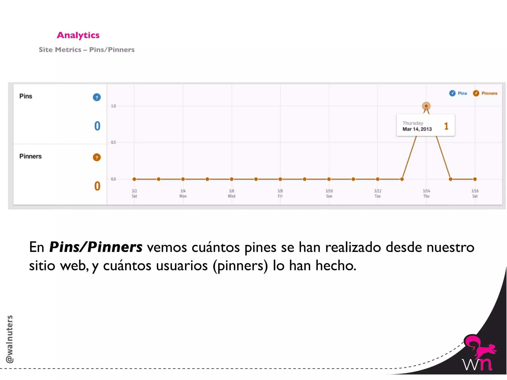 Analytics	

 Site Metrics – Pins/Pinners	





En Pins/Pinners vemos cuántos pines se han realizado desde nuestro
sitio web, y cuántos usuarios (pinners) lo han hecho. 	





                                                                150	
  
 