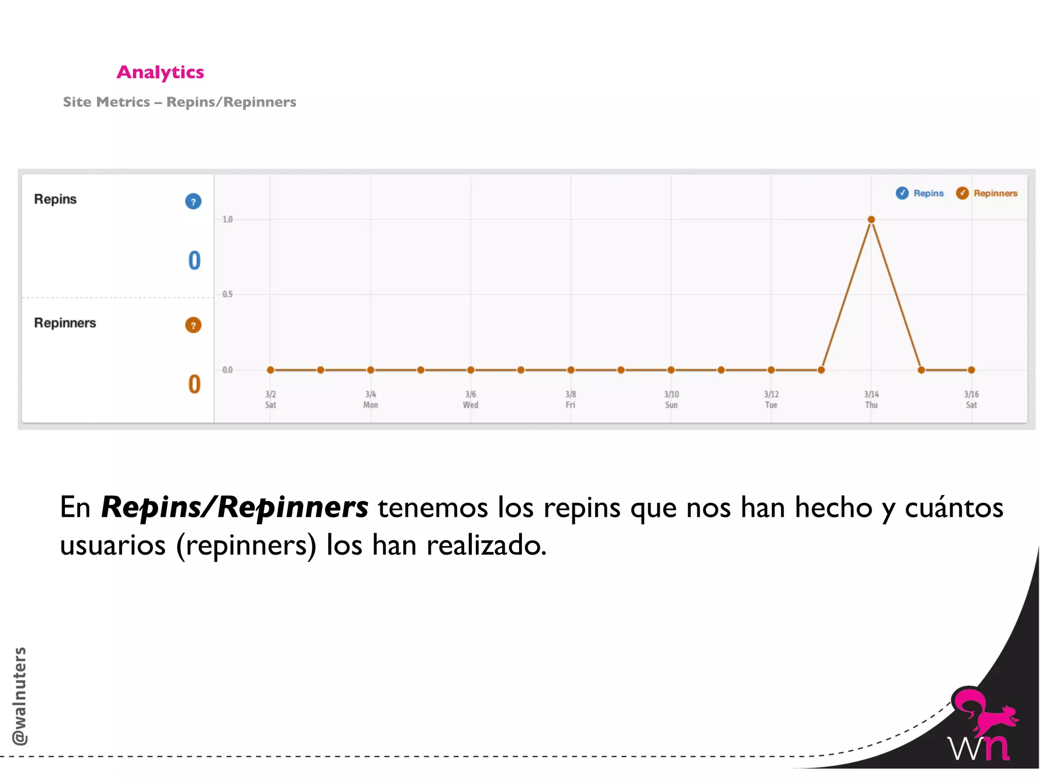 Analytics	

Site Metrics – Repins/Repinners	





En Repins/Repinners tenemos los repins que nos han hecho y cuántos 	

usuarios (repinners) los han realizado. 	





                                                                151	
  
 