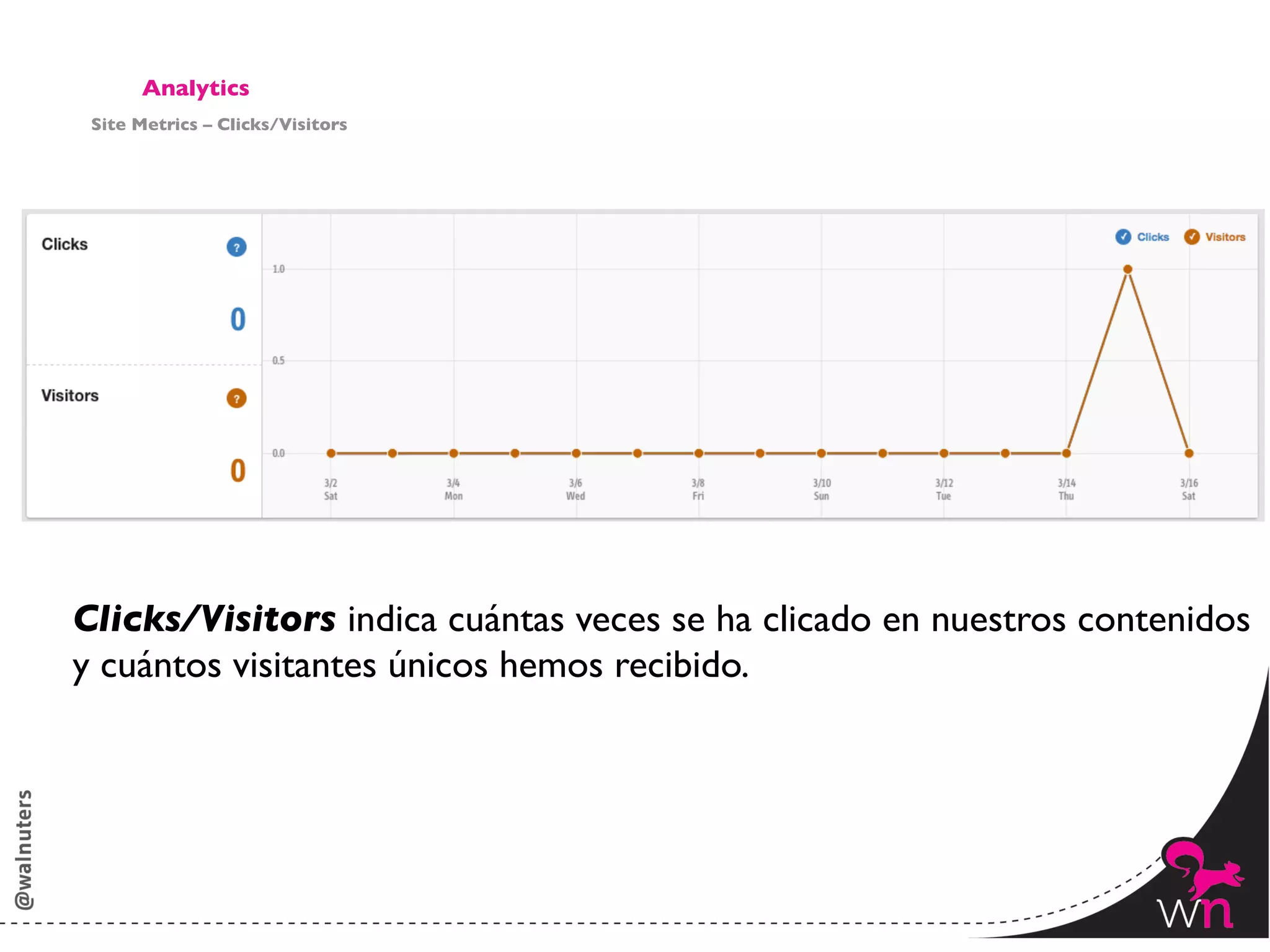 Analytics	

 Site Metrics – Clicks/Visitors	





Clicks/Visitors indica cuántas veces se ha clicado en nuestros contenidos
y cuántos visitantes únicos hemos recibido. 	





                                                                   153	
  
 