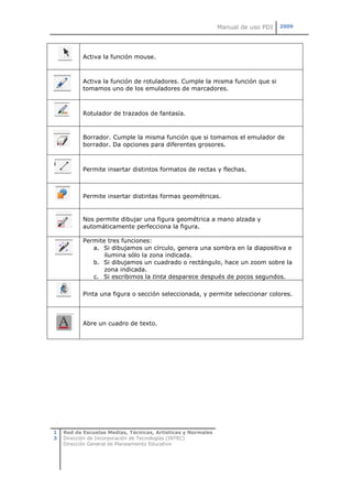Manual de uso PDI   2009




           Activa la función mouse.



           Activa la función de rotuladores. Cumple la misma función que si
           tomamos uno de los emuladores de marcadores.



           Rotulador de trazados de fantasía.



           Borrador. Cumple la misma función que si tomamos el emulador de
           borrador. Da opciones para diferentes grosores.



           Permite insertar distintos formatos de rectas y flechas.



           Permite insertar distintas formas geométricas.


           Nos permite dibujar una figura geométrica a mano alzada y
           automáticamente perfecciona la figura.

           Permite tres funciones:
              a. Si dibujamos un círculo, genera una sombra en la diapositiva e
                  ilumina sólo la zona indicada.
              b. Si dibujamos un cuadrado o rectángulo, hace un zoom sobre la
                  zona indicada.
              c. Si escribimos la tinta desparece después de pocos segundos.

           Pinta una figura o sección seleccionada, y permite seleccionar colores.



           Abre un cuadro de texto.




1   Red de Escuelas Medias, Técnicas, Artísticas y Normales
3   Dirección de Incorporación de Tecnologías (INTEC)
    Dirección General de Planeamiento Educativo
 