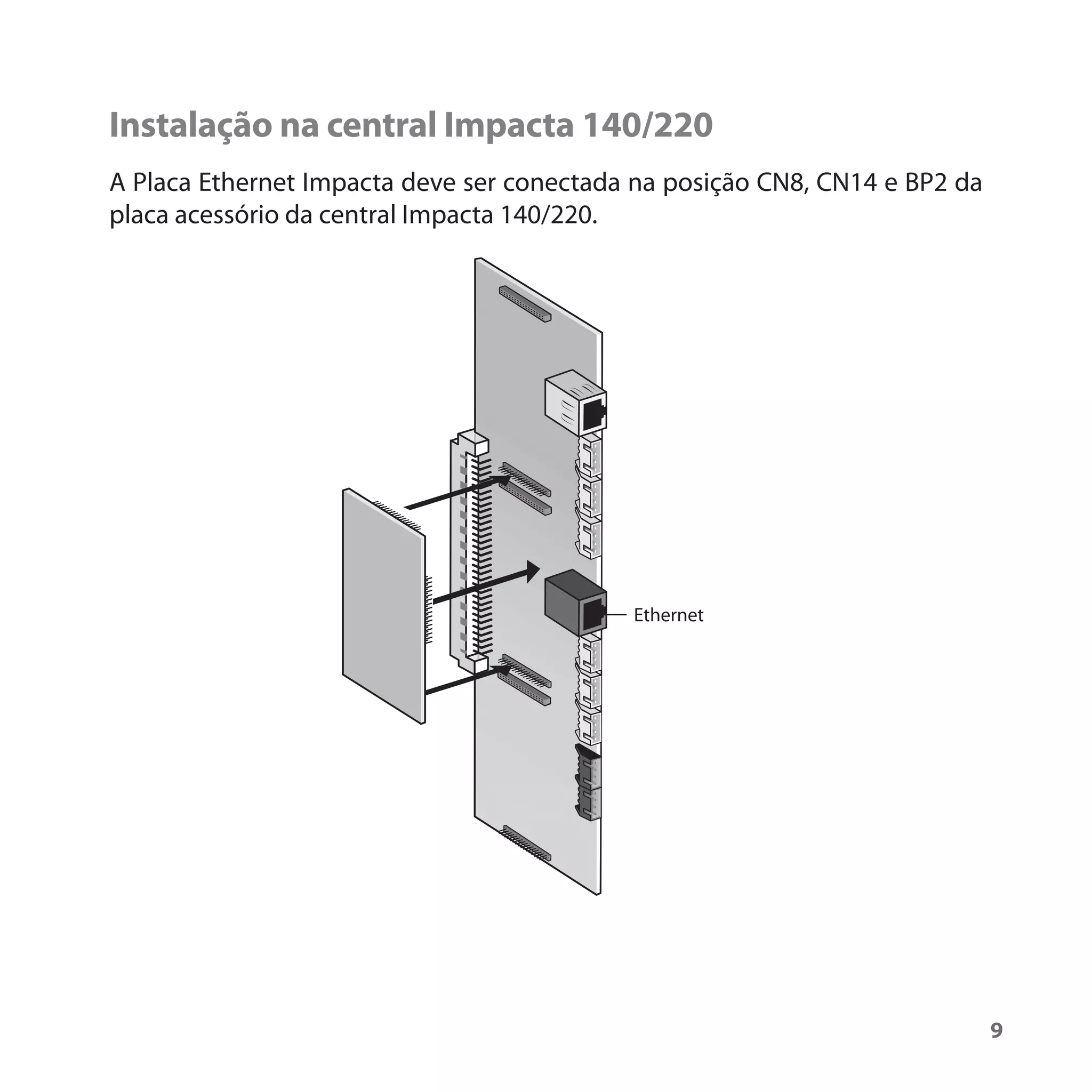 Instalação na central Impacta 140/220
A Placa Ethernet Impacta deve ser conectada na posição CN8, CN14 e BP2 da
placa acessório da central Impacta 140/220.




                                           Ethernet




                                                                            9
 