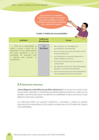 Manual de elaboración, costeo y presupuesto de PLANES de MEJORA
20
De acuerdo a lo anterior,
entonces el cuadro de causas
para este estándar y para el
indicador identificado quedaría
de la siguiente manera:
Indicador
Calificación
del indicador
1.2.	Perfil de la especialidad se
valida y precisa a partir de un
diagnóstico de los requerimientos
del sector productivo y de las
prioridades de desarrollo local
o regional para asegurar su
actualización.
Cuadro 3. Análisis de causas probables
1.3
(En inicio)
Causas
	 No contamos con estrategias de
acercamiento a las empresas.
	 No se cuenta con vínculos formales con el
entorno productivo.
	 Las empresas no muestran disposición a
realizar trabajos conjuntos.
	 Poco reconocimiento de las empresas a
nuestra labor.
	 No sabemos cómo hacer el perfil de egreso
basado en competencias laborales.
	 No se tiene recursos para hacer diagnóstico
de necesidades del sector productivo.
3.3	Determinar soluciones
¿Cómo llegamos a identificar las posibles soluciones? Una vez que se cuenta con las
causas de los estándares e indicadores priorizados debemos pensar en cuáles son las
posibles soluciones para atacar esa deficiencia o debilidad. Es decir, pensamos en qué
debemos hacer para superarlas.
Las soluciones deben ser acciones específicas y orientadas a mejorar la gestión
educativa de la especialidad o de la opción ocupacional con la finalidad de superar
estas debilidades.
PARTE 1: ¿Cómo se elabora un PLAN de MEJORA?
 