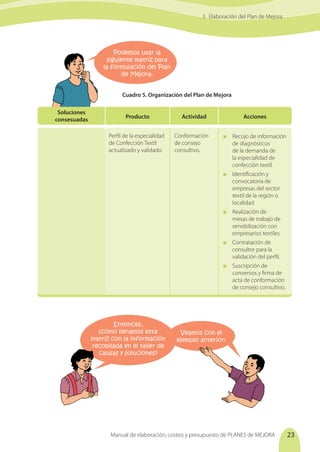 Manual de elaboración, costeo y presupuesto de PLANES de MEJORA 23
3. Elaboración del Plan de Mejora
Podemos usar la
siguiente matriz para
la formulación del Plan
de Mejora:
Producto Actividad Acciones
Perfil de la especialidad
de Confección Textil
actualizado y validado.
Cuadro 5. Organización del Plan de Mejora
Conformación
de consejo
consultivo.
	 Recojo de información
de diagnósticos
de la demanda de
la especialidad de
confección textil.
	 Identificación y
convocatoria de
empresas del sector
textil de la región o
localidad.
	 Realización de
mesas de trabajo de
sensibilización con
empresarios textiles.
	 Contratación de
consultor para la
validación del perfil.
	 Suscripción de
convenios y firma de
acta de conformación
de consejo consultivo.
Entonces,
¿cómo llenamos esta
matriz con la información
recopilada en el taller de
causas y soluciones?
Veamos con el
ejemplo anterior:
Soluciones
consesuadas
 