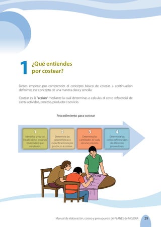 29
Manual de elaboración, costeo y presupuesto de PLANES de MEJORA
¿Qué entiendes
por costear?
1	
Debes empezar por comprender el concepto básico de costear, a continuación
definimos ese concepto de una manera clara y sencilla:
Costear es la ‘acción’ mediante la cual determinas o calculas el costo referencial de
cierta actividad, proceso, producto o servicio.
Procedimiento para costear
Identifica y haz un
listado de los recursos
(materiales) que
emplearás.
Determina las
características o
especificaciones por
producto a costear.
Determina las
cantidades de cada
recurso previsto.
Determina los
costos referenciales
de diferentes
proveedores.
1 2 3 4
COSTEO
1
2
3
 