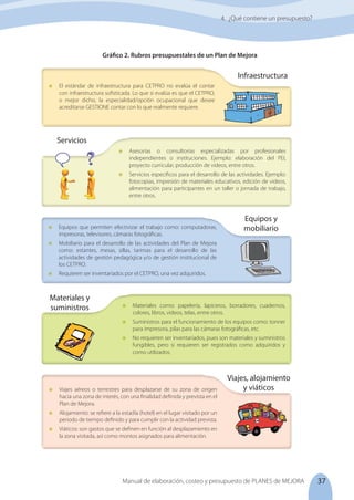 37
Manual de elaboración, costeo y presupuesto de PLANES de MEJORA
4. ¿Qué contiene un presupuesto?
Gráfico 2. Rubros presupuestales de un Plan de Mejora
	 El estándar de infraestructura para CETPRO no evalúa el contar
con infraestructura sofisticada. Lo que si evalúa es que el CETPRO,
o mejor dicho, la especialidad/opción ocupacional que desee
acreditarse GESTIONE contar con lo que realmente requiere.
Infraestructura
Viajes, alojamiento
y viáticos
Materiales y
suministros
Equipos y
mobiliario
Servicios
	Asesorías o consultorías especializadas por profesionales
independientes o instituciones. Ejemplo: elaboración del PEI,
proyecto curricular, producción de videos, entre otros.
	 Servicios específicos para el desarrollo de las actividades. Ejemplo:
fotocopias, impresión de materiales educativos, edición de videos,
alimentación para participantes en un taller o jornada de trabajo,
entre otros.
	 Equipos que permiten efectivizar el trabajo como: computadoras,
impresoras, televisores, cámaras fotográficas.
	 Mobiliario para el desarrollo de las actividades del Plan de Mejora
como: estantes, mesas, sillas, tarimas para el desarrollo de las
actividades de gestión pedagógica y/o de gestión institucional de
los CETPRO.
	 Requieren ser inventariados por el CETPRO, una vez adquiridos.
	 Materiales como: papelería, lapiceros, borradores, cuadernos,
colores, libros, videos, telas, entre otros.
	 Suministros para el funcionamiento de los equipos como: tonner
para impresora, pilas para las cámaras fotográficas, etc.
	 No requieren ser inventariados, pues son materiales y suministros
fungibles, pero si requieren ser registrados como adquiridos y
como utilizados.
	 Viajes aéreos o terrestres para desplazarse de su zona de origen
hacia una zona de interés, con una finalidad definida y prevista en el
Plan de Mejora.
	 Alojamiento: se refiere a la estadía (hotel) en el lugar visitado por un
periodo de tiempo definido y para cumplir con la actividad prevista.
	 Viáticos: son gastos que se definen en función al desplazamiento en
la zona visitada, así como montos asignados para alimentación.
 