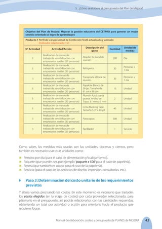 43
Manual de elaboración, costeo y presupuesto de PLANES de MEJORA
Como sabes, las medidas más usadas son las unidades, docenas y cientos, pero
también es necesario usar otras unidades como:
	 Persona por día (para el caso de alimentación y/o alojamiento).
	 Paquete (que puedes ser, por ejemplo ‘paquete x 500’ para el caso de papelería).
	 Resma (que también es usado para el caso de la papelería).
	 Servicio (para el caso de los servicios de diseño, impresión, consultorías, etc.).
	 Paso 3: Determinación del costo unitario de los requerimientos
previstos
Y ahora vamos precisando los costos. En este momento es necesario que traslades
los costos elegidos (en la etapa de costeo) por cada proveedor seleccionado, para
plasmarlo en el presupuesto; así podrás relacionarlos con las cantidades requeridas,
obteniendo un total por actividad o acción para orientarlo hacia el producto que
requieres lograr.
5. ¿Cómo se elabora el presupuesto del Plan de Mejora?
Objetivo del Plan de Mejora: Mejorar la gestión educativa del CETPRO para generar un mejor
servicio orientado al logro de aprendizajes
Producto 1 Perfil de la especialidad de Confección Textil actualizado y validado
	 (Indicador relacionado: 1.2)
N° Actividad Actividad/Acción
Descripción del
gasto
Realización de mesas de
trabajo de sensibilización con
empresarios textiles (30 personas)
Realización de mesas de
trabajo de sensibilización con
empresarios textiles (30 personas)
Realización de mesas de
trabajo de sensibilización con
empresarios textiles (30 personas)
Realización de mesas de
trabajo de sensibilización con
empresarios textiles (30 personas)
Realización de mesas de
trabajo de sensibilización con
empresarios textiles (30 personas)
Realización de mesas de
trabajo de sensibilización con
empresarios textiles (30 personas)
Realización de mesas de
trabajo de sensibilización con
empresarios textiles (30 personas)
Realización de mesas de
trabajo de sensibilización con
empresarios textiles (30 personas)
Alquiler de Local de
reunión
Refrigerios
Transporte al local de
reunión
Papelote Blanco de
56 grs. Tamaño de
61 cm x 86 cm
Plumón Azul, punta
gruesa. Ancho de
Trazo: 3.1 mm a 5 mm
Cinta Masking Tape.
Tamaño 1/2'' x 40 yd
Fotocopias
Facilitador
3
3
Cantidad
Unidad de
medida
3
3
3
3
3
3
300
1
40
2
10
30
30
200
Unidad
Servicio
Unidad
Unidad
Unidad
Personas x
1 día
Personas x
1 día
Día
 