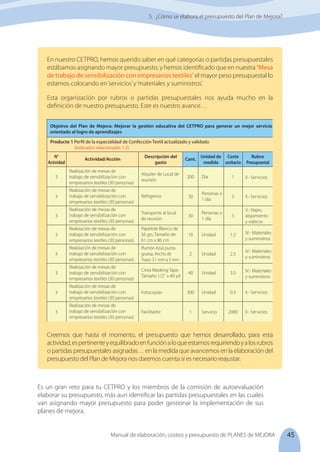 45
Manual de elaboración, costeo y presupuesto de PLANES de MEJORA
En nuestro CETPRO, hemos querido saber en qué categorías o partidas presupuestales
estábamos asignando mayor presupuesto, y hemos identificado que en nuestra ‘Mesa
de trabajo de sensibilización con empresarios textiles’ el mayor peso presupuestal lo
estamos colocando en‘servicios’y‘materiales y suministros’.
Esta organización por rubros o partidas presupuestales nos ayuda mucho en la
definición de nuestro presupuesto. Este es nuestro avance…
Creemos que hasta el momento, el presupuesto que hemos desarrollado, para esta
actividad,espertinenteyequilibradoenfunciónaloqueestamosrequiriendoyalosrubros
o partidas presupuestales asignadas… en la medida que avancemos en la elaboración del
presupuesto del Plan de Mejora nos daremos cuenta si es necesario reajustar.
5. ¿Cómo se elabora el presupuesto del Plan de Mejora?
Es un gran reto para tu CETPRO y los miembros de la comisión de autoevaluación
elaborar su presupuesto, más aun identificar las partidas presupuestales en las cuales
van asignando mayor presupuesto para poder gestionar la implementación de sus
planes de mejora.
Objetivo del Plan de Mejora: Mejorar la gestión educativa del CETPRO para generar un mejor servicio
orientado al logro de aprendizajes
Producto 1 Perfil de la especialidad de Confección Textil actualizado y validado
	 (Indicador relacionado: 1.2)
N°
Actividad
Actividad/Acción
Descripción del
gasto
Realización de mesas de
trabajo de sensibilización con
empresarios textiles (30 personas)
Realización de mesas de
trabajo de sensibilización con
empresarios textiles (30 personas)
Realización de mesas de
trabajo de sensibilización con
empresarios textiles (30 personas)
Realización de mesas de
trabajo de sensibilización con
empresarios textiles (30 personas)
Realización de mesas de
trabajo de sensibilización con
empresarios textiles (30 personas)
Realización de mesas de
trabajo de sensibilización con
empresarios textiles (30 personas)
Realización de mesas de
trabajo de sensibilización con
empresarios textiles (30 personas)
Realización de mesas de
trabajo de sensibilización con
empresarios textiles (30 personas)
Alquiler de Local de
reunión
Refrigerios
Transporte al local
de reunión
Papelote Blanco de
56 grs. Tamaño de
61 cm x 86 cm
Plumón Azul, punta
gruesa. Ancho de
Trazo: 3.1 mm a 5 mm
Cinta Masking Tape.
Tamaño 1/2'' x 40 yd
Fotocopias
Facilitador
Cant.
Unidad de
medida
3
3
3
3
3
3
3
3
300
1
40
2
10
30
30
200
Unidad
Servicio
Unidad
Unidad
Unidad
Personas x
1 día
Personas x
1 día
Día
0.3
2000
3.5
2.5
1.2
5
5
1
Costo
unitario
Rubro
Presupuestal
II.- Servicios
II.- Servicios
V.- Viajes,
alojamiento
y viáticos
IV.- Materiales
y suministros
IV.- Materiales
y suministros
IV.- Materiales
y suministros
II.- Servicios
II.- Servicios
 