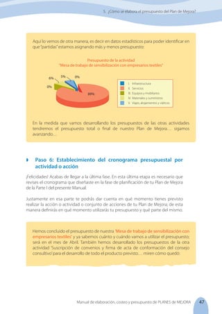 47
Manual de elaboración, costeo y presupuesto de PLANES de MEJORA
Aquí lo vemos de otra manera, es decir en datos estadísticos para poder identificar en
que“partidas”estamos asignando más y menos presupuesto:
En la medida que vamos desarrollando los presupuestos de las otras actividades
tendremos el presupuesto total o final de nuestro Plan de Mejora… sigamos
avanzando…
	 Paso 6: Establecimiento del cronograma presupuestal por
actividad o acción
¡Felicidades! Acabas de llegar a la última fase. En esta última etapa es necesario que
revises el cronograma que diseñaste en la fase de planificación de tu Plan de Mejora
de la Parte I del presente Manual.
Justamente en esa parte te podrás dar cuenta en qué momento tienes previsto
realizar la acción o actividad o conjunto de acciones de tu Plan de Mejora; de esta
manera definirás en qué momento utilizarás tu presupuesto y qué parte del mismo.
Presupuesto de la actividad
"Mesa de trabajo de sensibilización con empresarios textiles"
Hemos concluido el presupuesto de nuestra ‘Mesa de trabajo de sensibilización con
empresarios textiles’ y ya sabemos cuánto y cuándo vamos a utilizar el presupuesto;
será en el mes de Abril. También hemos desarrollado los presupuestos de la otra
actividad ‘Suscripción de convenios y firma de acta de conformación del consejo
consultivo’para el desarrollo de todo el producto previsto… miren cómo quedó:
5. ¿Cómo se elabora el presupuesto del Plan de Mejora?
I.	Infraestructura
II.	Servicios
III.	 Equipos y mobiliarios
IV.	Materiales y suministros
V.	 Viajes, alojamientos y viáticos
0%
0%
89%
6% 5%
 