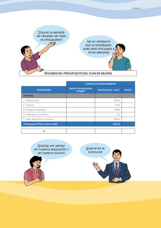 55
Manual de elaboración, costeo y presupuesto de PLANES de MEJORA
RESUMEN DEL PRESUPUESTO DEL PLAN DE MEJORA
TOTAL
Anexo 1
PARTIDAS
FUENTES DE FINANCIAMIENTO
DESCRIPCIÓN
Aporte Presupuestado
FONDEP
Aporte propio - Local Total S/.
I.- Infraestructura
II.- Servicios
III.- Equipos y mobiliarios
IV.- Materiales y suministros
200.00
20.00
100.00
2.50
V.- Viajes, alojamientos y viáticos 300.00
Presupuesto TOTAL (nuevos soles) 622.50
%
No es necesario
que la modifiquen,
pues está vinculada a
otras pestañas
Esta es la pestaña
de resumen de todo
el presupuesto
Gracias por pensar
en nuestra educación y
en nuestro futuro
¡Suerte en el
concurso!
 
