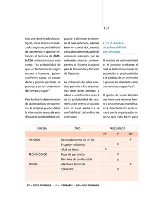 19)


Una vez identificados los pe-       pias de o del sector económi-
ligros, estos deben ser anali-      co al cual pertenece, además     2.1.1.2. Análisis
zados según su probabilidad         tener en cuenta documentos       de vulnerabilidad
de ocurrencia y aparece en-         o estudios sobre evaluación de   por amenaza
tonces el termino de AME-           amenazas realizados por las
NAZA entendiéndose esta             entidades técnicas pertene-      El análisis de vulnerabilidad
como: “La probabilidad de           cientes al Sistema Nacional      es el proceso mediante el
que un fenómeno de origen           para la Prevención y Atención    cual se determina el nivel de
natural o humano, poten-            de Desastres.                    exposición y predisposición
cialmente capaz de causar                                            a la perdida de un elemento
daño y generar perdidas, se         La utilización de estos estu-    o grupos de elementos ante
produzca en un determina-           dios permite a los empresa-      una amenaza especifica4 .
do tiempo y lugar”3                 rios tener datos precisos y
                                    cifras cuantificables acerca     El grado de vulnerabilidad
Para facilitar la determinación     de la probabilidad de ocu-       que tiene una empresa fren-
de la probabilidad de ocurren-      rrencia del evento analizado     te a una amenaza especifica,
cia, la empresa puede utilizar      con lo cual aumenta la           está directamente relacio-
la información acerca de esta-      confiabilidad del análisis de    nado con la organización in-
dísticas de accidentalidad pro-     amenazas.                        terna que ésta tiene para



          ORIGEN                              TIPO                         FRECUENCIA
                                                                     PP         P         MP

  NATURAL                         Desbordamiento de un río                                 X
                                  Erupción volcánica                            X
                                  Alud de tierra                      X
  TECNOLÓGICO                     Fuga de gas tóxico                            X
                                  Derrame de combustible                        X
  SOCIAL                          Atentado terrorista                                      X
                                  Secuestro                                     X




 PP = POCO PROBABLE - P = PROBABLE - MP= MUY PROBABLE
 