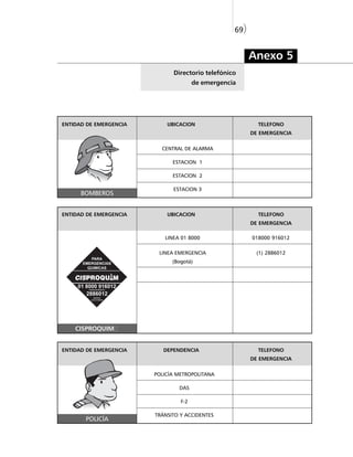 69)


                                                            Anexo 5
                                 Directorio telefónico
                                          de emergencia




ENTIDAD DE EMERGENCIA          UBICACION                      TELEFONO
                                                            DE EMERGENCIA


                             CENTRAL DE ALARMA

                                 ESTACION 1

                                 ESTACION 2

                                 ESTACION 3
      BOMBEROS


ENTIDAD DE EMERGENCIA          UBICACION                      TELEFONO
                                                            DE EMERGENCIA

                              LINEA 01 8000                 018000 916012

                            LINEA EMERGENCIA                 (1) 2886012
         PARA
      EMERGENCIAS                (Bogotá)
        QUIMICAS



     01 8000 916012
         FUERA DE BOGOTA


        2886012
            BOGOTA
          LAS 24 HORAS




    CISPROQUIM


ENTIDAD DE EMERGENCIA         DEPENDENCIA                     TELEFONO
                                                            DE EMERGENCIA


                           POLICÍA METROPOLITANA

                                   DAS

                                    F-2

                           TRÁNSITO Y ACCIDENTES
       POLICÍA
 
