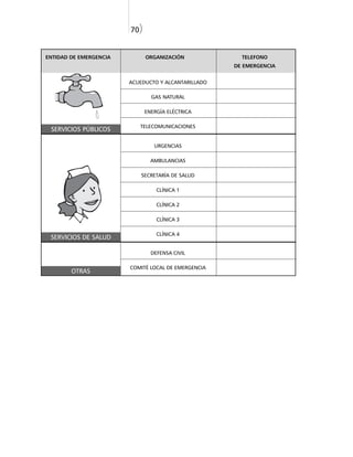 70)


ENTIDAD DE EMERGENCIA         ORGANIZACIÓN             TELEFONO
                                                     DE EMERGENCIA


                        ACUEDUCTO Y ALCANTARILLADO

                                GAS NATURAL

                              ENERGÍA ELÉCTRICA

                           TELECOMUNICACIONES
 SERVICIOS PÚBLICOS

                                 URGENCIAS

                                AMBULANCIAS

                            SECRETARÍA DE SALUD

                                  CLÍNICA 1

                                  CLÍNICA 2

                                  CLÍNICA 3

                                  CLÍNICA 4
 SERVICIOS DE SALUD

                                DEFENSA CIVIL

                        COMITÉ LOCAL DE EMERGENCIA
        OTRAS
 