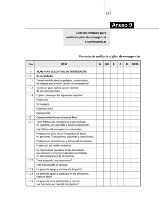 77)


                                                                          Anexo 9
                                            Lista de chequeo para
                                   auditoría plan de emergencia
                                                     y contingencias




                                                 Formato de auditoría al plan de emergencias

 No                           ITEM                             SI   NO    B   R   M   NOTA

 1      PLAN PARA EL CONTROL DE EMERGENCIAS
1.1     Generalidades
1.1.1   Tienen identificados los peligros y priorizados
        los riesgos que pueden causar una emergencia?
1.1.2   Tienen un plan escrito para el control
        de esas emergencias?
1.1.4   El plan contempla los siguientes soportes:
        Financiero
        Tecnológico
        Organizacional
        Operacional
1.2     Compromiso Gerencial con el Plan
1.2.1   Tiene Políticas de Emergencias o esta incluida
        en la política de Seguridad y Salud Ocupacional?
        Las Políticas de emergencias contemplan:
        Preservación de la vida e integridad de todas
        las personas (Trabajadores, visitantes y comunidad).
        Preservación de los bienes y activos de la empresa.
        Protección del medio ambiente
        La continuidad operativa de las actividades,
        operaciones y servicios realizados o prestados
        en las instalaciones de la empresa.
1.2.2   Tiene asignado un presupuesto?
        Este presupuesto se ejecuta?
1.2.3   La gerencia apoya y motiva a la brigada?
1.2.4   La gerencia apoya y participa en los simulacros
        sobre el plan?
1.2.5   La gerencia tiene establecidas y conoce
        sus funciones en caso de emergencia?
 