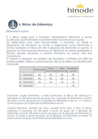 É o Bônus pago para o Consultor Independente Diamante e acima
qualificado, para formarem novos Diamantes e acima em sua equipe.
Ao desenvolver uma rede bem-sucedida, o Consultor, ao atingir a
Graduação de Diamante ou acima e desenvolver novos Diamantes e
acima, receberá um Bônus em até 4 gerações de Diamantes ou acima. A
geração se inicia quando encontrar um Diamante ou acima qualificado e
termina quando encontrar o próximo Diamante ou acima, mas não
incluindo-os.
O cálculo é baseado nos pedidos de recompra e também em 50% do
primeiro pedido. Abaixo o percentual de cálculo do Bônus por Qualificação
x Geração.
Diamante
Duplo
Diamante
Triplo
Diamante
Imperial e
acima
1a. Geração 3% 3% 3% 2%
2a. Geração 2% 2% 2% 2%
3a. Geração 1% 1% 1% 1%
4a. Geração 1%
Diamantes, Duplos Diamantes e Triplos Diamantes: O Bônus de Liderança é
calculado em 3% sobre o ponto de grupo da 1ª geração de Diamantes e acima;
2% sobre o ponto de grupo da 2ª geração de Diamantes e acima; e 1º sobre o
ponto de grupo da 3ª geração de Diamantes e acima.
Imperial Diamante, Imperial Two Stars, Imperial Three Stars e Titan: O Bônus
Liderança é calculado em 2% sobre o ponto de grupo da 1ª geração de
Diamantes e acima; 2% sobre o ponto de grupo da 2ª geração de Diamantes e
acima; 1% sobre o ponto de grupo da 3ª geração de Diamantes e acima; 1%
sobre o ponto de grupo da 4ª Geração de Diamantes e acima.
Diamante e acima
6. Bônus de Liderança
 