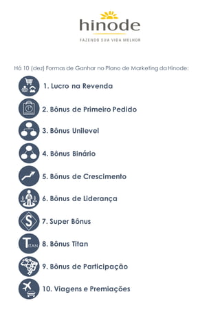 Há 10 (dez) Formas de Ganhar no Plano de Marketing da Hinode:
1. Lucro na Revenda
2. Bônus de Primeiro Pedido1º
4. Bônus Binário
5. Bônus de Crescimento
3. Bônus Unilevel
6. Bônus de Liderança
7. Super Bônus
8. Bônus TitanTITAN
9. Bônus de Participação
10. Viagens e Premiações
Ž
 