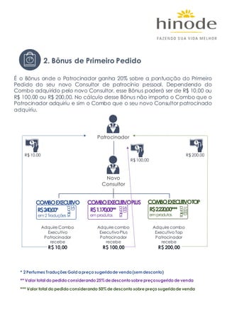 É o Bônus onde o Patrocinador ganha 20% sobre a pontuação do Primeiro
Pedido do seu novo Consultor de patrocínio pessoal. Dependendo do
Combo adquirido pelo novo Consultor, esse Bônus poderá ser de R$ 10,00 ou
R$ 100,00 ou R$ 200,00. No cálculo desse Bônus não importa o Combo que o
Patrocinador adquiriu e sim o Combo que o seu novo Consultor patrocinado
adquiriu.
Patrocinador
Novo
Consultor
Adquire combo
Executivo Plus
Patrocinador
recebe
R$ 100,00
Adquire Combo
Executivo
Patrocinador
recebe
R$ 10,00
Adquire combo
Executivo Top
Patrocinador
recebe
R$ 200,00
R$ 10,00 R$ 200,00
R$ 100,00
COMBOEXECUTIVO
R$240,00*
em 2 Traduções
COMBOEXECUTIVOPLUS
R$1.170,00**
em produtos
COMBOEXECUTIVOTOP
R$2.220,00***
em produtos
2. Bônus de Primeiro Pedido1º
* 2 Perfumes Traduções Gold a preço sugeridode venda (sem desconto)
** Valor total do pedido considerando 25%de desconto sobre preçosugerido de venda
*** Valor total do pedido considerando 50%de desconto sobre preço sugeridode venda
50
pontos
500
pontos
1.000
pontos
 