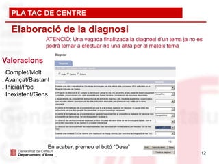 PLA TAC DE CENTRE

   Elaboració de la diagnosi
               ATENCIÓ: Una vegada finalitzada la diagnosi d’un tema ja no es
               podrà tornar a efectuar-ne una altra per al mateix tema

Valoracions
. Complet/Molt
. Avançat/Bastant
. Inicial/Poc
. Inexistent/Gens




                En acabar, premeu el botó “Desa”
                                                                            12
 