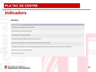 PLA TAC DE CENTRE

Indicadors




                    25
 