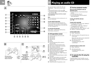 14 EN
You can also listen to audio CDs with your
“PlayStation”. There are two ways to play
CDs:
• Selecting the buttons on the screen (A)
• Pressing the buttons on the Controller (direct
key operation, C)
Set the supplied Analog Controller to digital
mode (LED: Off).
Note
Both of the methods above function simultaneously, so be
sure not to confuse them.
To start audio CD operation
Insert an audio CD and turn the power on.
You can also insert an audio CD after turning
on the power. (You do not have to turn the unit
off when changing CDs.)
To cancel the CD operation
Select “EXIT “ on the screen with the direc-
tional buttons and press ®.
A CD operation screen
1 Find the beginning of the next track.
2 Fast Forward.
3 Start playing.
4 Stop playing.
5 Pause.
6 Reverse.
7 Find the beginning of the current or
previous track.
8 Displays the selected playback mode.
9 Play a track or all the tracks repeatedly.
0 Play all tracks on the disc.
!¡ Change the playback time display.
!™ Play the tracks in random order.
!£ Play the desired tracks in a specified order.
!¢ Displays the elapsed or remaining
playback time. Press the “TIME“ button to
switch the display.
!∞ Move with the directional buttons to select
the button.
!§ Select the track number you want to play.
!¶ Select a higher track number than 20.
(Appears only when there are more than 20
tracks on a CD.)
!• Cancel the audio CD operation, or exit.
B Various playback modes
How to use the Controller for the CD
operation screen
• To move the arrow: Press the directional
buttons.
• To select the items: Press ®.
• You can also operate with the optional
SCPH-1090 Mouse.
To play a CD until the end once
Select “(“.
To play tracks repeatedly
• To repeat the current track, select “REPEAT“
until “REPEAT 1” appears.
• To repeat all the tracks, select “REPEAT“
until “REPEAT ALL” appears.
To resume normal play, select “REPEAT“ until
the “REPEAT“ indication disappears.
To play specific tracks
1 .... Select “PROGRAM“.
2 .... Select the number of the specific track you
want to play.
Repeat this step until you have selected all
the tracks you want to play.
3 .... Start playing the CD.
To resume normal play, select
“CONTINUE“.
To play the tracks in random order
1 .... Select “SHUFFLE“.
2 .... Start playing the disc.
To resume normal play, select
“CONTINUE“.
C To operate the CD using the
Controller
Using the buttons on the Controller, you can
control basic CD operations without looking at
the screen.
0
Playing an audio CD
B C
A
1
2
3
4
7
6
5
9 !¡ !™ !£
!¢
!∞
!§
!¶
!•
=
(A7)
0
(A6)
(, P
(A3, 5)
+
(A1)
)
(A2)
8
Start SoundScope
(see page 16)
Démarrez SoundScope
(voir page 17)
Inicie SoundScope
(consulte la página 17)
Directional buttons
Touches directionnelles
Botones de dirección
® button
Touche ®
® botón
 