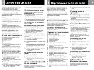 F 15ELecture d’un CD audio Reproducción de CD de audio
También es posible escuchar discos compactos
(CD) de audio con el “PlayStation”. Existen dos
formas para controlar los discos compactos:
• Selección de los botones en pantalla (A)
• Opresión de los botones del mando
(funcionamiento directo mediante teclas, C)
Ajuste el controlador analógico suministrado en el
modo digital (LED: apagado).
Nota
Puesto que las dos formas anteriores funcionan
simultáneamente, asegúrese de no confundir las operaciones.
Para iniciar el funcionamiento del CD de audio
Inserte un CD de audio y active la alimentación.
También es posible insertar un CD de audio
después de activar la alimentación. (No es preciso
apagar la consola al cambiar los discos.)
Para cancelar el funcionamiento del CD
Seleccione “EXIT “ en la pantalla con los botones
de dirección y oprima ®.
A Pantalla para el funcionamiento
de discos compactos
1 Localiza el principio del tema siguiente.
2 Avanza rápidamente.
3 Inicia la reproducción.
4 Detiene la reproducción.
5 Introduce una pausa.
6 Sentido inverso.
7 Localiza el principio del tema actual o del
anterior.
8 Muestra el modo de reproducción
seleccionado.
9 Reproduce un tema o todos de forma repetida.
0 Reproduce todos los temas del disco.
!¡ Cambia la indicación de tiempo de
reproducción.
!™ Reproduce los temas en orden aleatorio.
!£ Reproduce los temas deseados en un orden
especificado.
!¢ Muestra el tiempo de reproducción
transcurrido o el restante. Oprima el botón
“TIME” para cambiar la indicación.
!∞ Realiza el desplazamiento con los botones de
dirección para seleccionar el botón.
!§ Selecciona el número de tema que desee
reproducir.
!¶ Selecciona números de tema superiores a 20.
Aparece sólo cuando el CD contiene más de 20
temas.
!• Cancela el funcionamiento del CD de audio,
o sale.
B Diversas formas de
reproducción
Cómo utilizar el mando para la pantalla de
funcionamiento de CD
• Para desplazar la flecha: Oprima los botones
de dirección.
• Para seleccionar los elementos: Oprima ®.
• También es posible el empleo con el ratón
opcional SCPH-1090.
Para reproducir un CD hasta el final una vez
Seleccione “(”.
Para reproducir los temas de forma repetida
• Para repetir el tema actual, seleccione
“REPEAT” hasta que aparezca “REPEAT 1”.
• Para repetir todos los temas, seleccione
“REPEAT” hasta que aparezca “REPEAT
ALL”.
Para reanudar la reproducción normal,
seleccione “REPEAT” hasta que la indicación
“REPEAT” desaparezca.
Para reproducir los temas que desee
1 .... Seleccione “PROGRAM”.
2 .... Seleccione el número del tema que desee
reproducir.
Repita este paso hasta seleccionar todos los
temas que desee reproducir.
3 .... Inicie la reproducción del CD. Para
reanudar la reproducción normal,
seleccione “CONTINUE”.
Para reproducir los temas en orden aleatorio
1 .... Seleccione “SHUFFLE”.
2 .... Inicie la reproducción del disco. Para
reanudar la reproducción normal,
seleccione “CONTINUE”.
C Para mando el CD
directamente con el mando
Mediante los botones del mando, es posible
controlar las operaciones básicas del CD sin
mirar la pantalla.
Vous pouvez également écouter des CD audio
sur votre console “PlayStation”. Les CD
peuvent être contrôlés de deux façons :
• en sélectionnant les touches à l’écran (A)
• en appuyant sur les touches de la manette
(commande directe par touches, C)
Activez la manette analogique fournie en mode
numérique (LED : Arrêt).
Remarque
Etant donné que les deux modes décrits ci-dessus
fonctionnement simultanément, veillez à ne pas en
confondre les manipulations.
Pour démarrer l’exploitation d’un CD audio
Introduisez un CD audio et mettez la console
sous tension.
Vous pouvez également introduire un CD
audio après avoir mis la console sous tension.
(Il n’est pas nécessaire de mettre la console hors
tension pour changer de disque.)
Pour annuler l’exploitation CD audio
Sélectionnez “EXIT” à l’écran à l’aide des
touches directionnelles et appuyez sur ®.
A Ecran pour l’exploitation CD
1 Localiser le début de la plage suivante.
2 Avancer rapidement.
3 Démarrer la lecture.
4 Arrêter la lecture.
5 Pause.
6 Revenir en arrière.
7 Localiser le début de la plage en cours ou
de la précédente.
8 Afficher le mode de lecture sélectionné.
9 Reproduire une plage ou toutes les plages
de façon répétée.
0 Reproduire toutes les plages du disque.
!¡ Changer l’affichage de la durée de lecture.
!™ Lire les plages dans un ordre aléatoire.
!£ Lire des plages déterminées dans un ordre
spécifique.
!¢ Afficher le temps de lecture écoulé ou
restant. Appuyez sur la touche “TIME”
pour commuter l’affichage.
!∞ Sélectionner la touche à l’aide des touches
directionnelles.
!§ Sélectionner le numéro de la plage à
reproduire.
!¶ Sélectionner un numéro de plage supérieur
à 20. Apparaît uniquement si le disque
comporte plus de 20 plages.
!• Annuler le fonctionnement CD audio.
B Différents modes de lecture
Comment utiliser la manette pour l’écran
d’exploitation du CD
• Pour déplacer la flèche : Appuyez sur les
touches directionnelles.
• Pour sélectionner les paramètres : Appuyez sur
®.
• Il est également possible de le faire fonctionner
au moyen de la souris SCPH-1090 en option.
Pour reproduire un CD une fois jusqu’à la fin
Sélectionnez “(”.
Pour reproduire les plages de façon répétée
• Pour répéter la lecture de la plage en cours,
sélectionnez “REPEAT” jusqu’à ce que
“REPEAT 1” apparaisse.
• Pour répéter la lecture de toutes les plages,
sélectionnez “REPEAT” jusqu’à ce que
“REPEAT ALL” apparaisse.
Pour reprendre la lecture normale, sélectionnez
“REPEAT” jusqu’à ce que l’indication “REPEAT”
disparaisse.
Pour reproduire des plages déterminées
1 .... Sélectionnez “PROGRAM”.
2 .... Sélectionnez le numéro de la plage de votre
choix.
Répétez cette procédure jusqu’à ce que vous
ayez sélectionné toutes les plages que vous
voulez écouter.
3 .... Démarrez la lecture du CD. Pour reprendre
la lecture normale, sélectionnez
“CONTINUE”.
Pour reproduire les plages dans un ordre
aléatoire
1 .... Sélectionnez “SHUFFLE”.
2 .... Démarrez la lecture du disque. Pour
reprendre la lecture normale, sélectionnez
“CONTINUE”.
C Pour contrôler directement le
CD avec la manette
Les touches de la manette vous permettent
d’activer les fonctions CD de base sans pour cela
devoir contrôler l’écran.
 