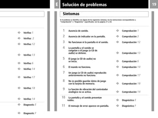 19E Solución de problemas
∫ Vérifiez 1
∫ Vérifiez 2
∫ Vérifiez 12
∫ Vérifiez 13
∫ Vérifiez 6
∫ Vérifiez 14
∫ Vérifiez 17
∫ Vérifiez 18
∫ Vérifiez 14
∫ Diagnostic E
∫ Diagnostic F
Síntomas
Si el problema se identifica con alguno de los siguientes síntomas, lea las instrucciones correspondientes a
“Comprobación” o “Diagnóstico” especificados. (en las páginas 21 a 23)
1 Ausencia de sonido. ∫ Comprobación 1
2 Ausencia de indicador en la pantalla. ∫ Comprobación 2
3 No funcionan ni la pantalla ni el sonido. ∫ Comprobación 12
4 La pantalla y el sonido se
congelan o el juego (o CD de
audio) se detiene. ∫ Comprobación 13
5 El juego (o CD de audio) no
se inicia. ∫ Comprobación 6
6 El mando no funciona. ∫ Comprobación 14
7 Un juego (o CD de audio) reproducido
anteriormente no funciona. ∫ Comprobación 17
8 No es posible guardar datos de juego
con la tarjeta de memoria. ∫ Comprobación 18
9 La función de vibración del controlador
analógico no se activa. ∫ Comprobación 14
10 La pantalla y el sonido presentan
ruidos. ∫ Diagnóstico E
11 El mensaje de error aparece en pantalla. ∫ Diagnóstico F
 