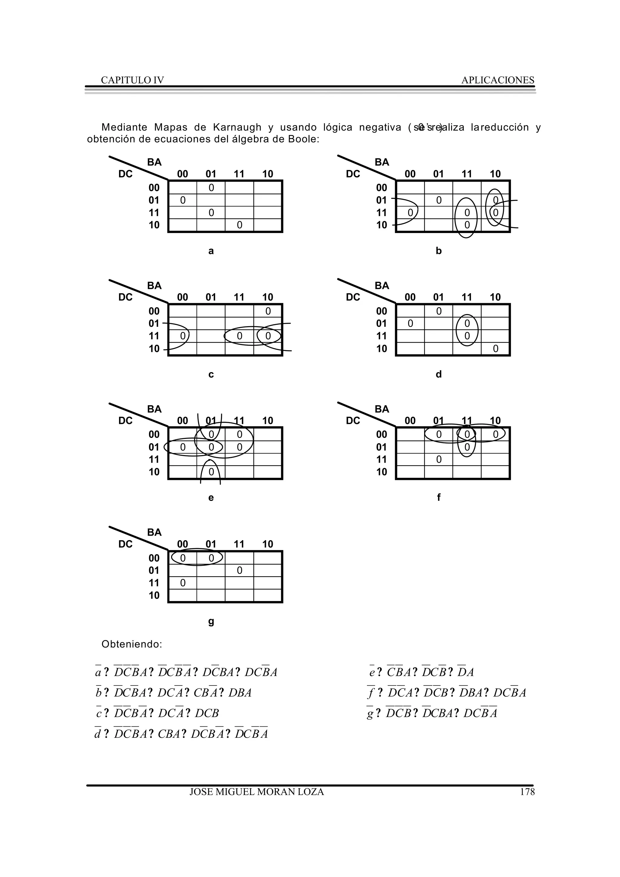 CAPITULO IV                                                       APLICACIONES



   Mediante Mapas de Karnaugh y usando lógica negativa ( se srealiza la reducción y
                                                          0’ )
obtención de ecuaciones del álgebra de Boole:

           BA                                        BA
     DC         00     01   11   10            DC         00   01   11   10
           00          0                             00
           01   0                                    01        0          0
           11           0                            11   0         0     0
           10               0                        10             0

                        a                                      b


           BA                                        BA
     DC         00     01   11   10            DC         00   01   11   10
           00                     0                  00        0
           01                                        01   0         0
           11   0           0    0                   11             0
           10                                        10                   0

                        c                                      d


           BA                                        BA
     DC         00     01   11   10            DC         00   01   11   10
           00          0     0                       00        0    0     0
           01   0      0     0                       01             0
           11                                        11        0
           10           0                            10

                        e                                       f


           BA
     DC         00     01   11   10
           00   0      0
           01               0
           11   0
           10

                        g

  Obteniendo:

 a ? DCBA ? DCB A ? DCBA ? DCBA                     e ? CBA ? DCB ? DA
 b ? DCBA ? DC A ? CB A ? DBA                       f ? DCA ? DCB ? DBA ? DCBA
 c ? DCB A ? DC A ? DCB                             g ? DCB ? DCBA ? DCB A
 d ? DCBA ? CBA ? DCB A ? DCB A



                     JOSE MIGUEL MORAN LOZA                                    178
 