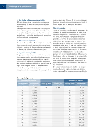 Tecnologia de ar comprimido14
Partículas sólidas no ar comprimido33
Eficácia do uso de ar comprimido em sistemas
pneumáticos: pó e outras partículas produzem
abrasão.
Se as partículas formam uma pasta em conjunto
com o óleo ou graxa, esse efeito (abrasão) será
reforçado. Em particular, partículas fisicamente
prejudiciais e partículas quimicamente agressivas
podem se tornar um problema.
Óleo no ar comprimido33
O uso de óleo “reutilizado” em um sistema pneumá-
tico, por tornar-se mais resinoso, tem como conse-
qüência a redução do diâmetro da mangueira e até
o bloqueio do sistema de fornecimento de ar.
Água no ar comprimido33
A água promove a corrosão nos sistemas pneumá-
ticos favorecendo o aparecimento de vazamentos
na rede. Nas ferramentas pneumáticas, ela difi-
culta a lubrificação dos componentes, resultando
em defeitos mecânicos. Em baixas temperaturas a
água pode congelar dentro da rede de forneci-
mento de ar comprimido e causar danos por
congelamento da rede, redução da passagem de ar
nas mangueiras e bloqueio do fornecimento de ar.
Por isso, o condicionamento do ar comprimido é
importante e tem as seguintes vantagens:
Resfriamento
Todos os processos de compressão geram calor. O
aumento de temperatura depende da pressão de
saída do compressor. Quanto mais alta a pressão
de saída, mais alta será a temperatura de com-
pressão. As normas de prevenção de acidentes
especificam que a temperatura de saída de com-
pressão não deve exceder um valor definido (nor-
malmente entre 160 ºC e 200 °C). Por essa razão,
a maior parte do calor de compressão deve ser
dissipada. Temperaturas excessivas do ar compri-
mido são um risco ao sistema e ao operador,
porque uma pequena parte do óleo utilizado para
lubrificação entra na circulação de ar comprimido
na forma de óleo residual durante a compressão.
Esse óleo residual é inflamável. Sendo assim, é
possível que ocorra um incêndio na rede de ar ou
no compressor.
De certas temperaturas em diante, o ar compri-
mido é altamente explosivo, visto que contém
muito mais oxigênio por volume que ar ambiente.
Presença de água no ar
Temperaturas negativas Temperaturas positivas
Ponto de vapor
ºC
Umidade máx.
g/m3
Ponto de vapor
ºC
Umidade máx.
g/m3
Ponto de vapor
ºC
Umidade máx.
g/m3
- 5 3,2380 0 4,868 5 6,790
- 10 2,1560 10 9,356
- 15 1,3800 15 12,739
- 20 0,8800 20 17,148
- 25 0,5500 25 22,830
- 30 0,3300 30 30,078
- 35 0,1980 35 39,286
- 40 0,1170 40 50,672
- 45 0,0670 45 64,848
- 50 0,0380 50 82,257
- 55 0,0210 55 103,453
- 60 0,0110 60 129,020
- 70 0,033 70 196,213
- 80 0,0006 80 290,017
- 90 0,0001 90 417,935
 