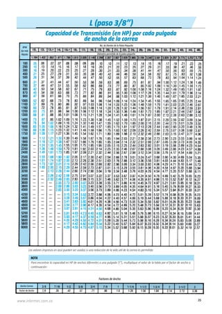 Tabla Rpm Manual poleas de montaje identificacion y seleccion de intermec | PDF