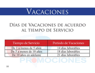 Vacaciones
     Días de Vacaciones de acuerdo
          al tiempo de Servicio

      Tiempo de Servicio       Período de Vacaciones
     De 1 a menos de 5 años      14 días laborables
     De 5 a menos de 10 años     18 días laborables
     De 10 años en adelante      21 días laborables


10
 
