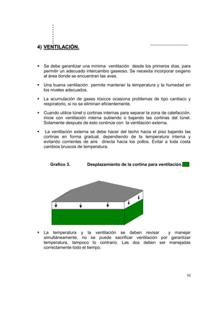 ..........
10
44)) VVEENNTTIILLAACCIIÓÓNN..
Se debe garantizar una mínima ventilación desde los primeros días, para
permitir un adecuado intercambio gaseoso. Se necesita incorporar oxigeno
al área donde se encuentran las aves.
Una buena ventilación permite mantener la temperatura y la humedad en
los niveles adecuados.
La acumulación de gases tóxicos ocasiona problemas de tipo cardiaco y
respiratorio, si no se eliminan eficientemente.
Cuando utilice túnel o cortinas internas para separar la zona de calefacción,
inicie con ventilación interna subiendo o bajando las cortinas del túnel.
Solamente después de esto continúe con la ventilación externa.
La ventilación externa se debe hacer del techo hacia el piso bajando las
cortinas en forma gradual, dependiendo de la temperatura interna y
evitando corrientes de aire directa hacia los pollos. Evitar a toda costa
cambios bruscos de temperatura.
Grafico 3. Desplazamiento de la cortina para ventilación.
La temperatura y la ventilación se deben revisar y manejar
simultáneamente, no se puede sacrificar ventilación por garantizar
temperatura, tampoco lo contrario. Las dos deben ser manejadas
correctamente todo el tiempo.
 