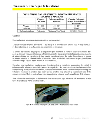 Avian Farms Pollo Engorde – WB0599
12
Consumos de Gas Segun la Instalación
CONSUMO DE GAS (GRAMOS/POLLO) CON DIFERENTES
EQUIPOS Y MANEJOS
Calentar
La Caseta
Calentar Ambiente
Reducido
Calentar Solamente
Debajo de la Criadora
Focalizado
Verano 75 - 100¹ 50 - 60² 18 - 20³
Invierno 200 - 350 100 - 140 55 - 60
1Turbocalentadores 2Infrarojas 3Criadora Tipo Wood (Criadora Madre)
Cuadro 7
Extremadamente importante comprar criadoras con termostato.
La calefacción en el verano debe durar 7 - 12 días y en el invierno hasta 14 días todo el día y hasta 20 -
24 días solamente en la noche, segun las condiciones se presenten.
El control de consumo de gas/pollo es importante para mantener el costo de calefacción lo más bajo
posible. Existen variados sistemas de calefacción, entre los cuales estan los turbocalentadores, criadoras
de alta presión de gas y criadoras de baja presión y combinaciones. En varias fotografías en el manual
se pueden observar la criadora madre, considerada como la más baja en consumo de gas, garantizando
al mismo tiempo a 100% de los pollitos el calor adecuado.
En países con instalaciones modernas con bebederos niple y comederos automáticos de espiral, la
criadora madre NO es recomendada, porque no es práctica. En países donde no hay buenas cortinas
disponsibles y no hay aislantes en el techo, donde se alimentan los pollos con tubulares (manuales) y con
bebederos redondos, la criadora tipo madre es una criadora muy eficiente y seguramente una de las
mejores opciones SI no es posible hacer mini-carpas (micro-clima de tunel) para el inicio de la crianza.
Para calentar las mini-carpas se recomienda usar las criadoras tipo infrarojas con termostato u otros
tipos de criadoras y NO la criadora madre.
Foto 4 - Criadora infraroja CON TERMOSTATO en una mini-carpa.
 