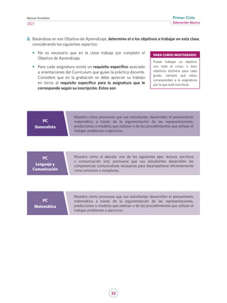 33
Educación Básica
Primer Ciclo
2021
Manual Portafolio
2.	 Basándose en ese Objetivo de Aprendizaje, determine el o los objetivos a trabajar en esta clase,
considerando los siguientes aspectos:
•	 No es necesario que en la clase trabaje por completo el
Objetivo de Aprendizaje.
•	 Para cada asignatura existe un requisito específico asociado
a orientaciones del Currículum que guían la práctica docente.
Considere que en la grabación se debe apreciar su trabajo
en torno al requisito específico para la asignatura que le
corresponde según su inscripción. Estos son:
PARA CURSO MULTIGRADO:
Puede trabajar un objetivo
con todo el curso, o bien
objetivos distintos para cada
grado, siempre que estos
correspondan a la asignatura
por la que está inscrito/a.
PC
Generalista
Muestre cómo promueve que sus estudiantes desarrollen el pensamiento
matemático a través de la argumentación de las representaciones,
predicciones o modelos que realizan o de los procedimientos que utilizan al
trabajar problemas o ejercicios.
PC
Lenguaje y
Comunicación
Muestre cómo al abordar uno de los siguientes ejes: lectura, escritura
o comunicación oral, promueve que sus estudiantes desarrollen las
competencias comunicativas necesarias para desempeñarse eficientemente
como emisores o receptores.
PC
Matemática
Muestre cómo promueve que sus estudiantes desarrollen el pensamiento
matemático a través de la argumentación de las representaciones,
predicciones o modelos que realizan o de los procedimientos que utilizan al
trabajar problemas o ejercicios.
 